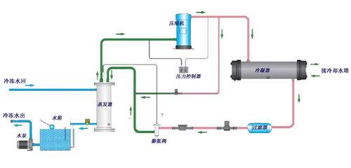 水冷羞羞答答网址在线观看组工作电路