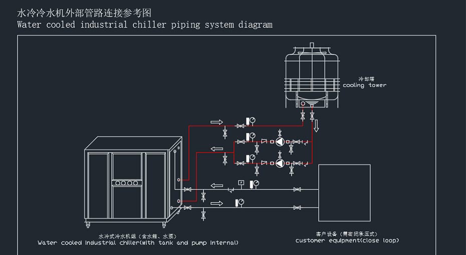 箱式水冷羞羞答答网址在线观看安装示意图