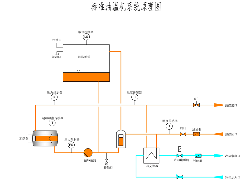 油式羞羞漫画成人在线观看原理图