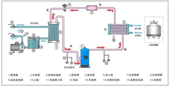 工业羞羞答答网址在线观看原理图