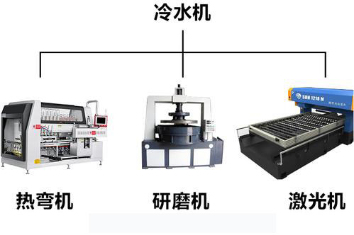 工业羞羞答答网址在线观看用途
