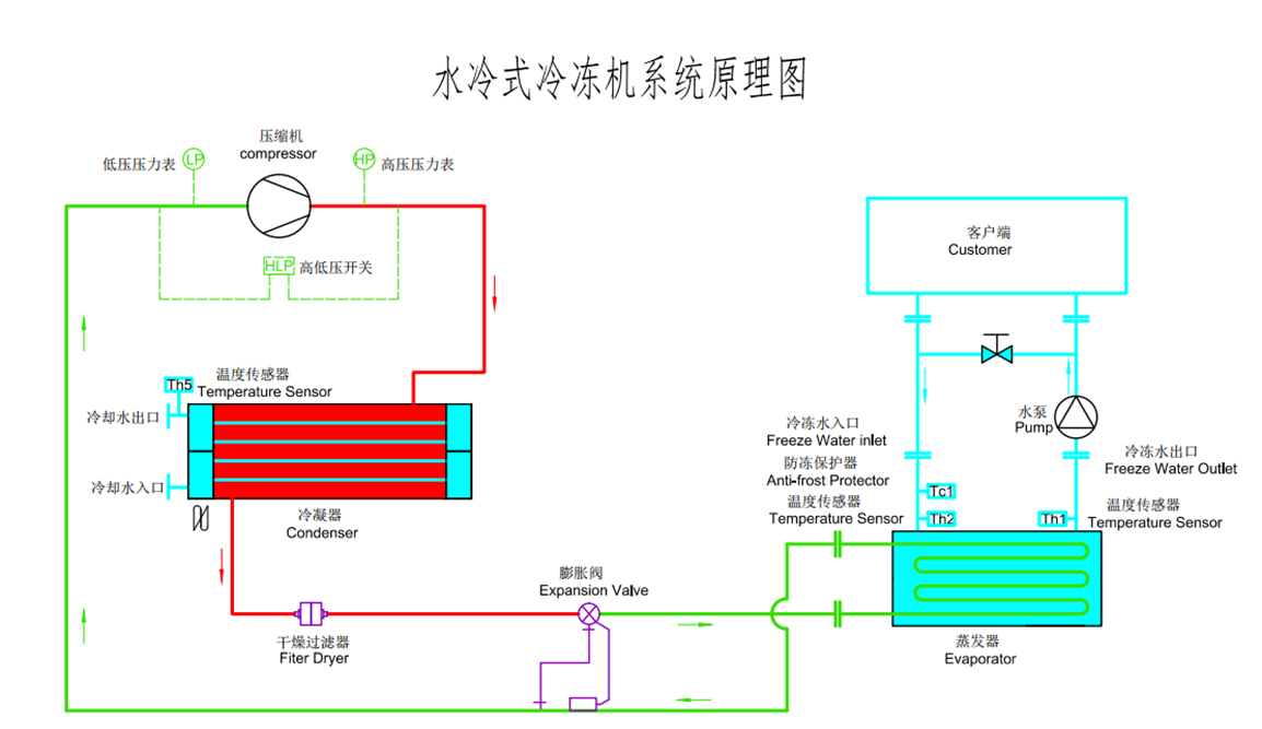 水冷式开放式羞羞答答网址在线观看原理