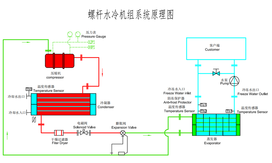 水冷螺杆式羞羞答答网址在线观看原理图