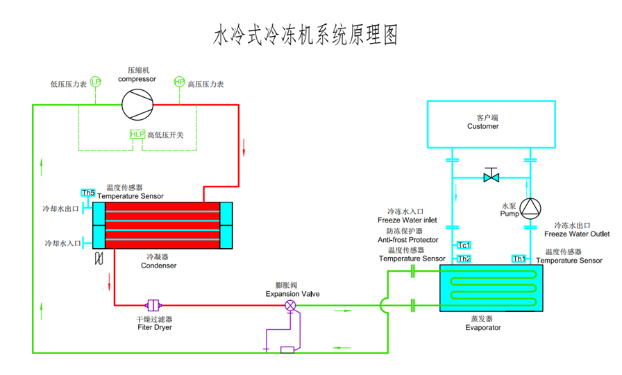 水冷箱式羞羞答答网址在线观看原理图