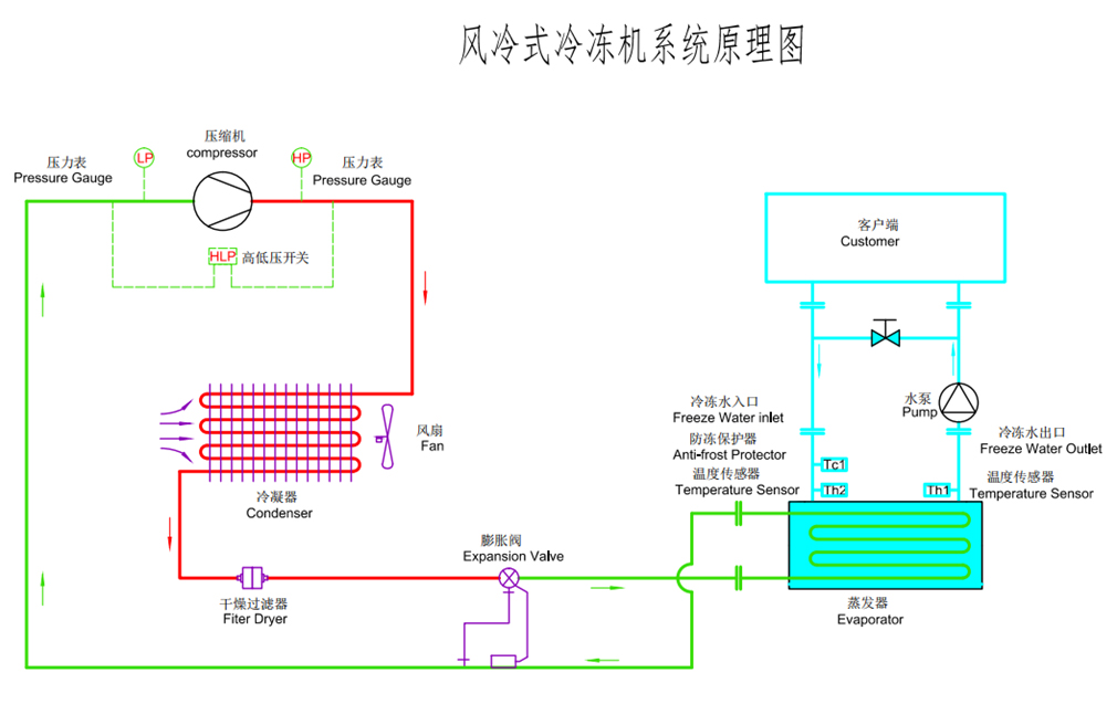 风冷螺杆式羞羞答答网址在线观看原理图