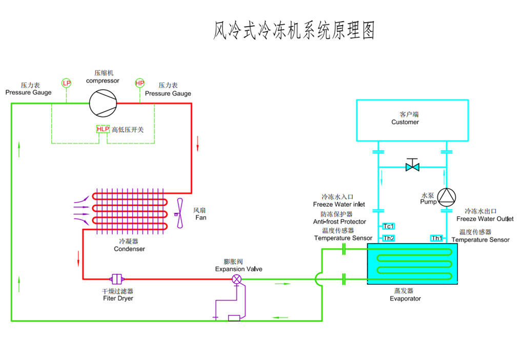 耐腐蚀风冷式羞羞答答网址在线观看原理图